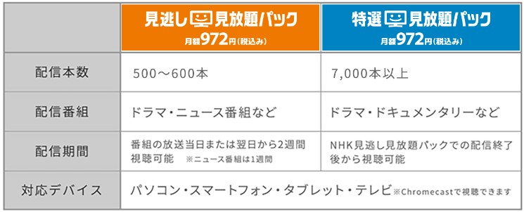 NHKオンデマンド・登録の方法