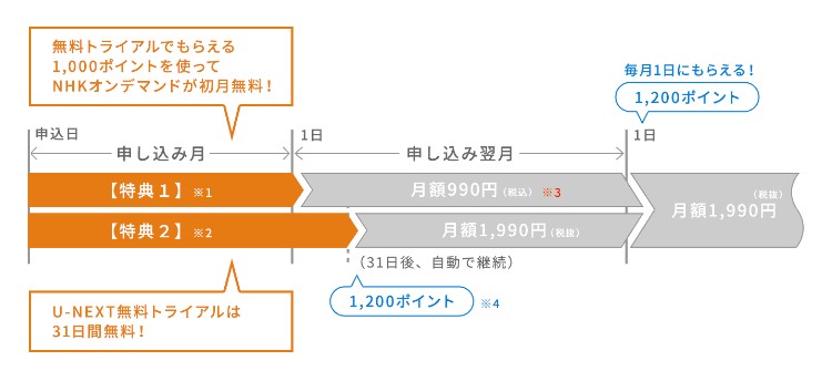 NHKオンデマンド
