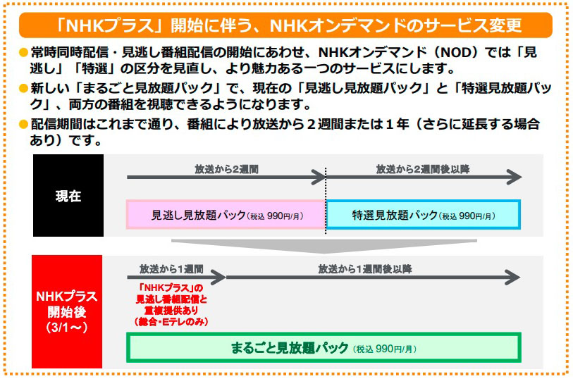 NHKプラス